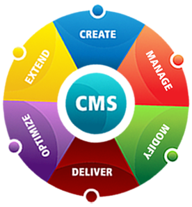 Content-Management-Systems-cms